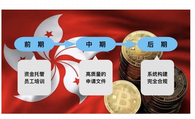 「新的香港加密货币政策」一周年：在港“炒币”如何真正合规？