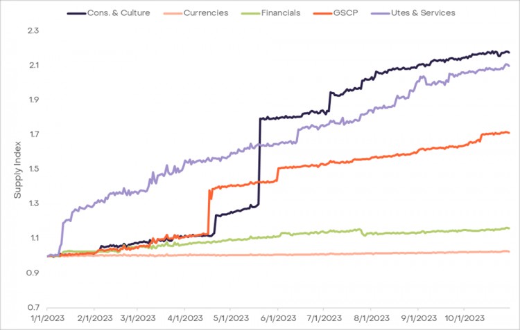 灰度：加密货币供给侧动力学-代币供应和价格波动分析